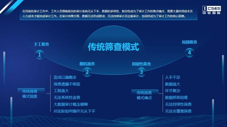 中軟國際區(qū)縣聯(lián)網(wǎng)審計平臺解決方案，助力我國審計全覆蓋