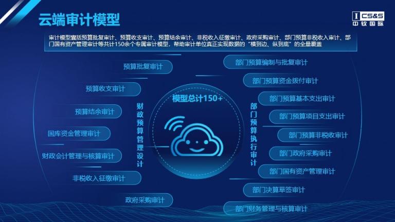 中軟國際區(qū)縣聯(lián)網(wǎng)審計平臺解決方案，助力我國審計全覆蓋