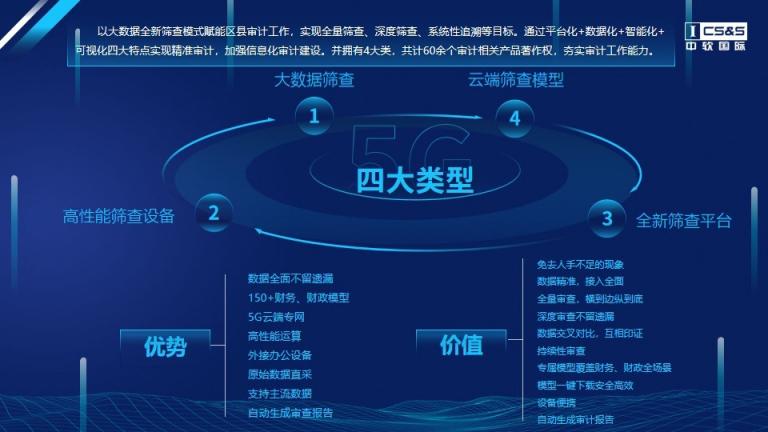 中軟國際區(qū)縣聯(lián)網(wǎng)審計平臺解決方案，助力我國審計全覆蓋
