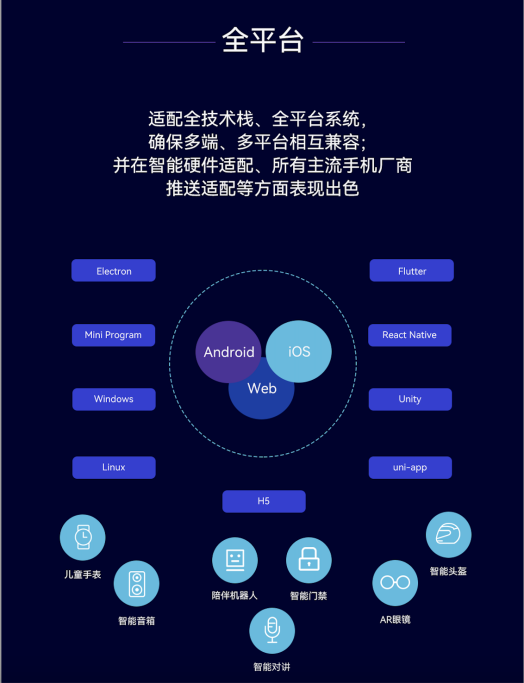 融云 IM+RTC+X“全”通信解決方案，賦能全平臺(tái)、多語(yǔ)言開發(fā)者