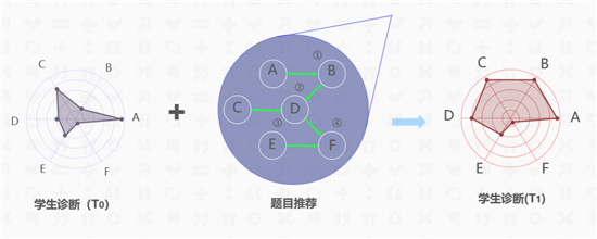 智慧教學(xué)場景開放實(shí)驗(yàn)室在京啟動(dòng) 愛學(xué)習(xí)攜手智源探索AI+教育創(chuàng)新平臺(tái)