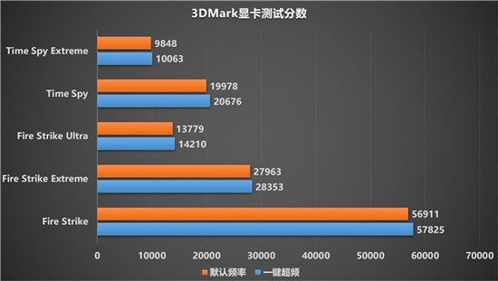令人驚嘆的游戲體驗，藍(lán)寶石RX 6900 XT 風(fēng)冷版毒藥開箱