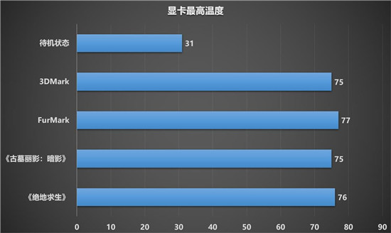 令人驚嘆的游戲體驗，藍(lán)寶石RX 6900 XT 風(fēng)冷版毒藥開箱