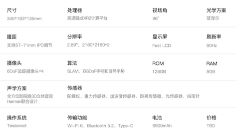 趣立科技發(fā)布新一代6DoF VR參考設(shè)計樣機——“騏驥”