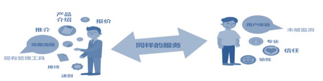 卓思：蒼天已死，黃天當立——從標準質量管理邁向全渠道客戶體驗管理