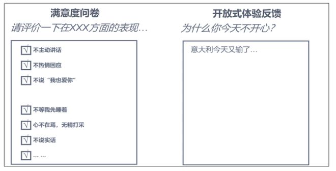 卓思：蒼天已死，黃天當立——從標準質量管理邁向全渠道客戶體驗管理