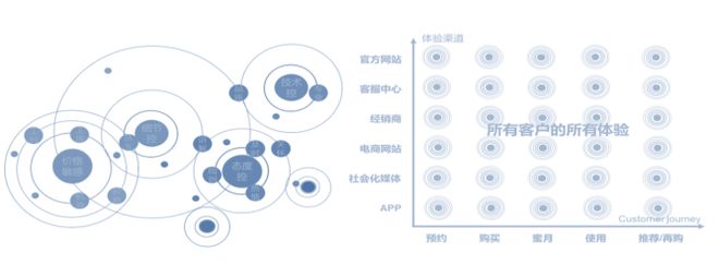 卓思：蒼天已死，黃天當立——從標準質量管理邁向全渠道客戶體驗管理
