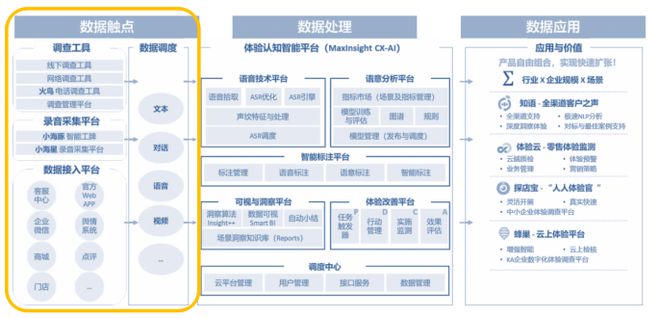 卓思：蒼天已死，黃天當立——從標準質量管理邁向全渠道客戶體驗管理