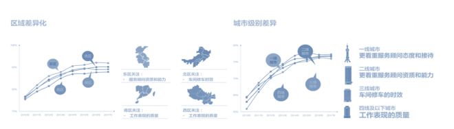 卓思：蒼天已死，黃天當立——從標準質量管理邁向全渠道客戶體驗管理