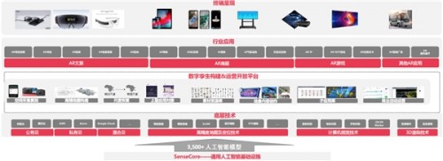 商湯科技亮相世界XR產(chǎn)業(yè)博覽會(huì)，SenseMARS解鎖空間元宇宙商業(yè)價(jià)值