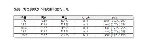 4K液晶索尼X95J vs 三星 MiniLED QN85A，兩大顯示技術(shù)巔峰對決誰能占據(jù)上風(fēng)？