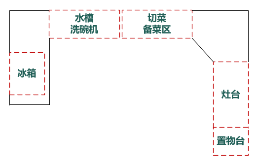 廚房怎么裝？森歌蒸烤一體機(jī)實(shí)不實(shí)用？詳細(xì)裝修攻略道破玄機(jī)