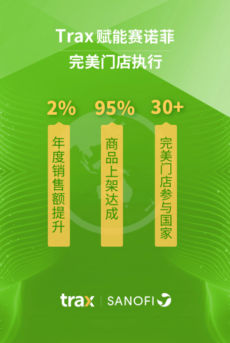 Trax榮獲“智鶴杯”2021年度中國醫(yī)藥健康行業(yè)最佳人工智能服務(wù)商