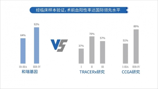 2021 CSCO 和瑞基因：腫瘤全病程創(chuàng)新布局，構(gòu)建腫瘤基因檢測中國方案