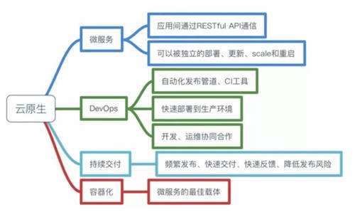 致遠(yuǎn)互聯(lián)：數(shù)字原生 未來(lái)企業(yè)數(shù)字化轉(zhuǎn)型的“剛需”