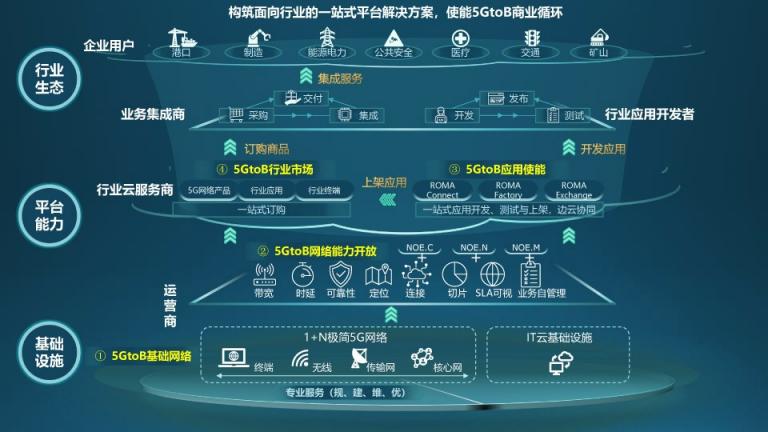 中軟國際5G+工業(yè)互聯(lián)網(wǎng)解決方案賦能企業(yè)數(shù)字化轉(zhuǎn)型