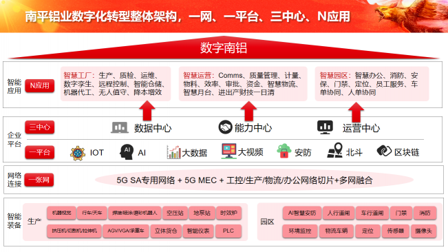 中軟國際5G+工業(yè)互聯(lián)網(wǎng)解決方案賦能企業(yè)數(shù)字化轉(zhuǎn)型