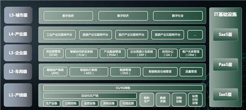 思特奇：數(shù)字化轉(zhuǎn)型成果分享 合力共建城市、產(chǎn)業(yè)、企業(yè)聯(lián)合生態(tài)