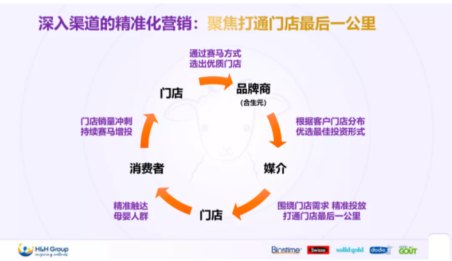 合生元羊奶粉亮相2021中國(guó)羊奶粉大會(huì)！解讀B&C共贏，質(zhì)量增長(zhǎng)之道！