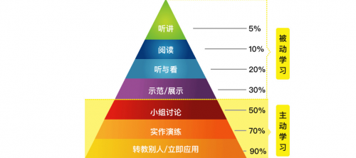 微淼商學(xué)院砥礪前行 ， 新晉風(fēng)向的標(biāo)桿
