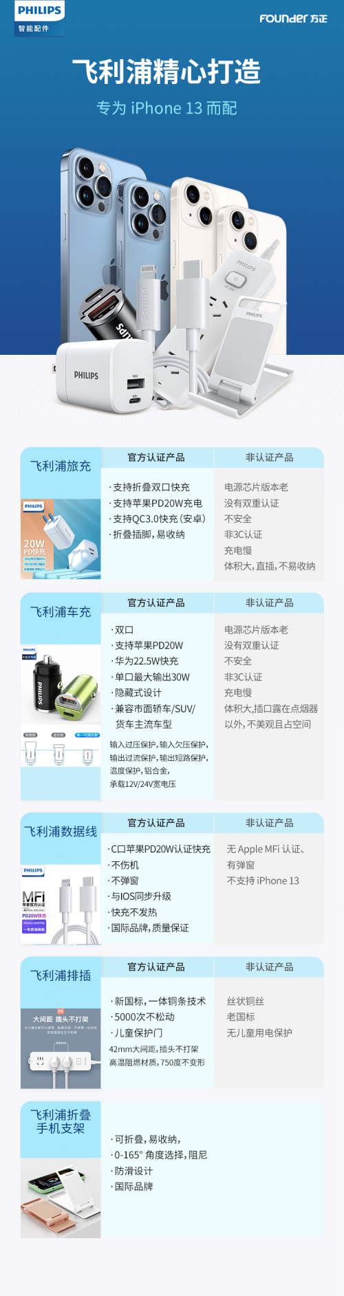 飛利浦精心打造5款產(chǎn)品配件，為您的iPhone 13量身定制