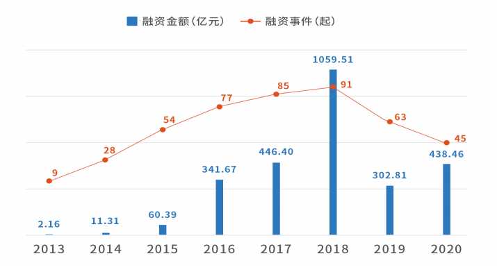 天眼查大數(shù)據(jù)：廣州新能源汽車相關(guān)企業(yè)數(shù)量最多，位居全國(guó)第一