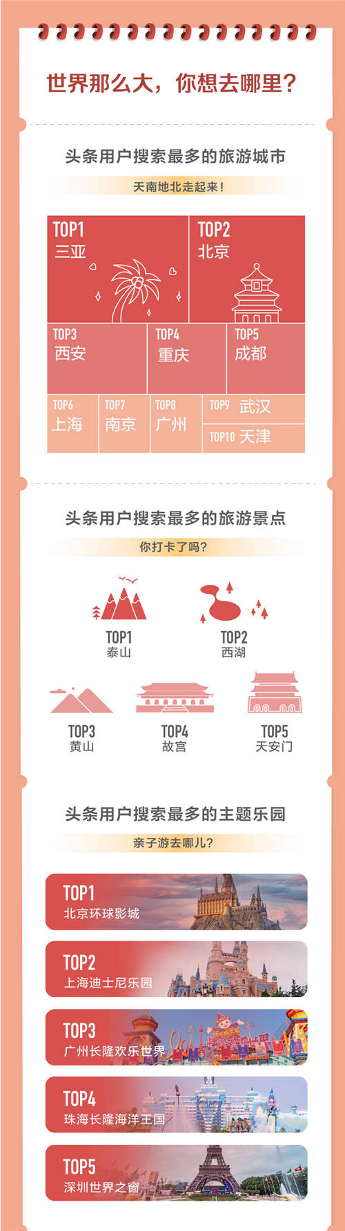 頭條搜索發(fā)布旅游報(bào)告：泰山、西湖、黃山為全國最熱門景點(diǎn)