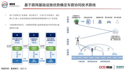 自動駕駛企業(yè)競爭力指數(shù)發(fā)布  百度Apollo與蘑菇車聯(lián)成“第一梯隊(duì)”