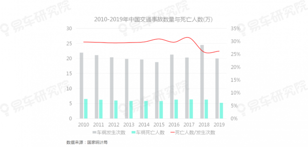 易車研究院發(fā)布《自動駕駛用戶認知洞察報告(2021)》，為車企提供參考