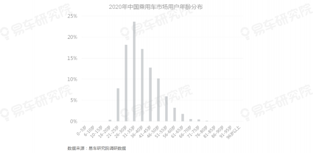 易車研究院發(fā)布《自動駕駛用戶認知洞察報告(2021)》，為車企提供參考
