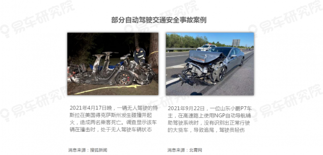 易車研究院發(fā)布《自動駕駛用戶認知洞察報告(2021)》，為車企提供參考