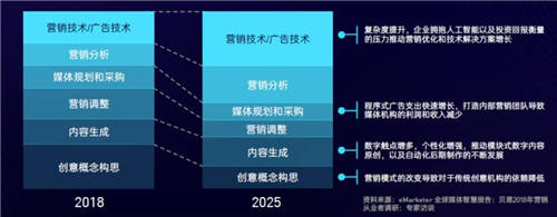 SaaS和云計(jì)算，能否打開匯量科技的增長空間？