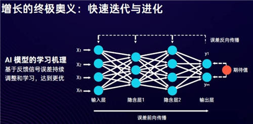 SaaS和云計(jì)算，能否打開匯量科技的增長空間？