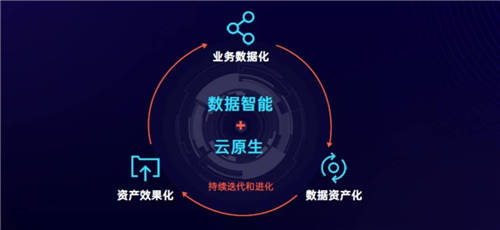 SaaS和云計(jì)算，能否打開匯量科技的增長空間？
