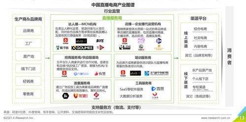 艾瑞報(bào)告透露的秘密：掌握供應(yīng)鏈的辛巴辛選，或預(yù)示著直播電商的新格局