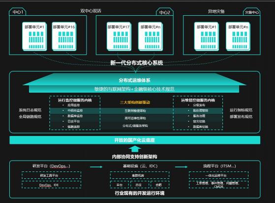 敢為天下先，郵儲銀行“新核心”構建與落地之路