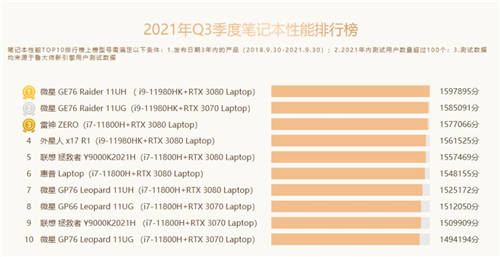 魯大師Q3季度硬件報告：最強CPU易主！新增筆記本榜單