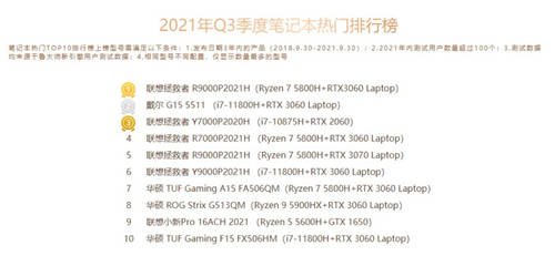 魯大師Q3季度硬件報告：最強CPU易主！新增筆記本榜單