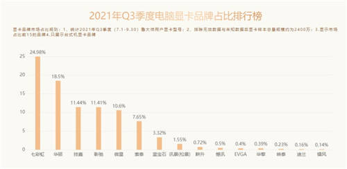 魯大師Q3季度硬件報告：最強CPU易主！新增筆記本榜單