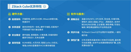 ZStack Cube：超融合3.0，從虛擬化到云平臺融合