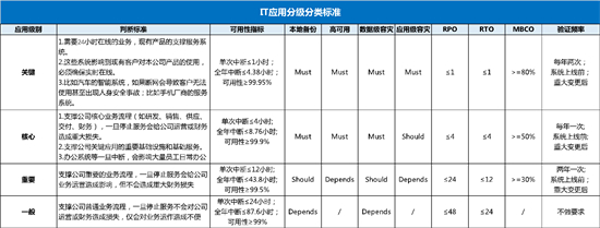 限電令當(dāng)前，企業(yè)IT如何做好應(yīng)對？