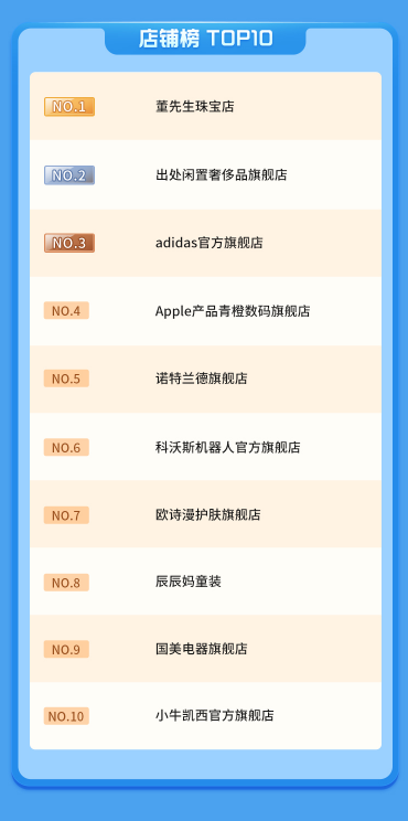 國慶新趨勢周落幕，特色消費(fèi)場景拉動生意增長