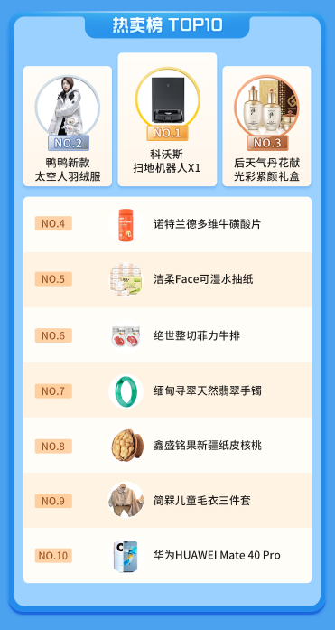 國慶新趨勢周落幕，特色消費(fèi)場景拉動生意增長