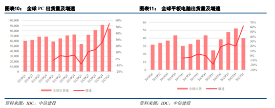 博眾投資：半導(dǎo)體板塊卷土重來，新一輪行情有望降臨！