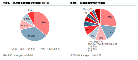博眾投資：半導(dǎo)體板塊卷土重來，新一輪行情有望降臨！