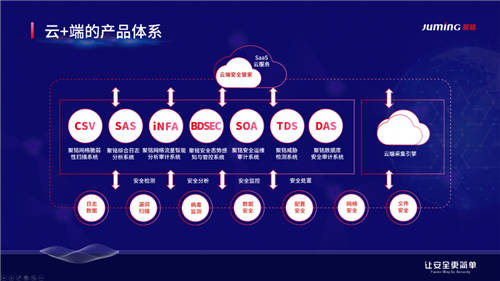 【官宣】聚銘網(wǎng)絡(luò)成功入選南京市網(wǎng)絡(luò)安全應(yīng)急技術(shù)支撐單位