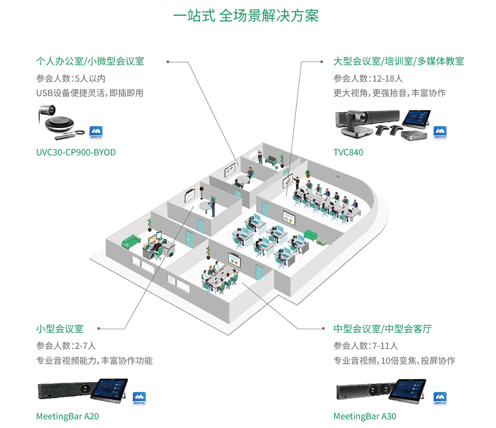 高效智慧辦公新體驗，億聯(lián)網(wǎng)絡攜手騰訊會議Rooms推出?？罱鉀Q方案