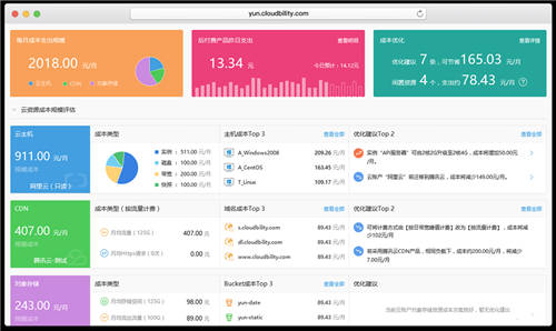2021Flexera云報(bào)告：企業(yè)積極擁抱多云，但云上成本仍然居高不下