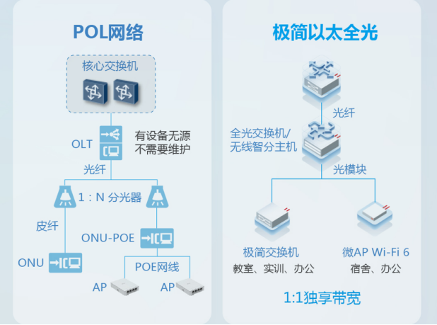 殊途同歸，全光網(wǎng)終將走向“物競(jìng)天擇”