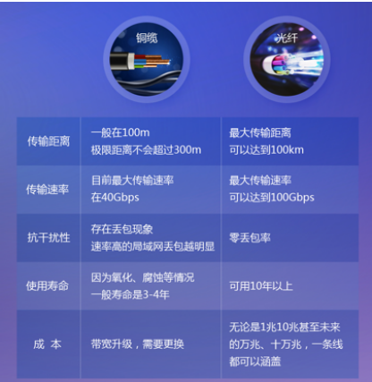 殊途同歸，全光網(wǎng)終將走向“物競(jìng)天擇”